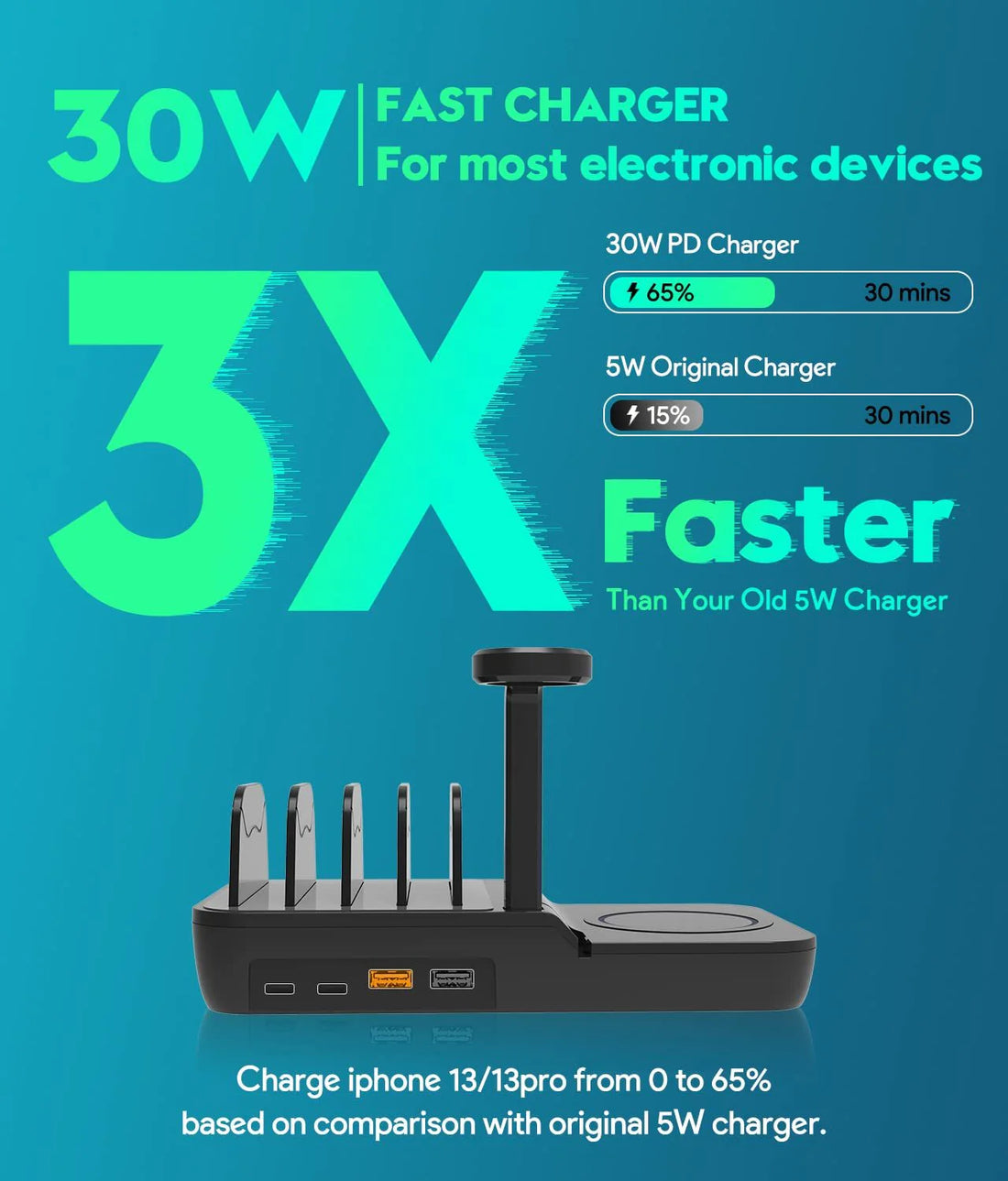 "70W 5-in-1 Charging Station: Power All Your Devices at Once!"